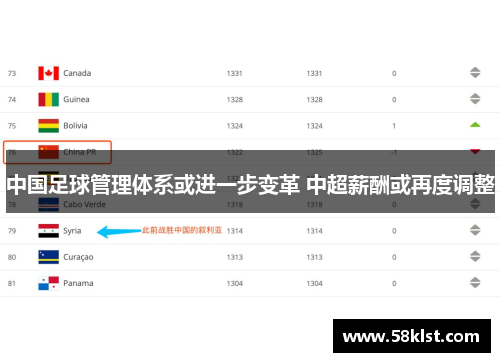 中国足球管理体系或进一步变革 中超薪酬或再度调整